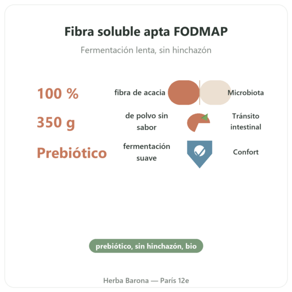 Fibra de Acacia BIO Dynveo – Polvo 350 g beneficios y datos clave Paris Herba Barona