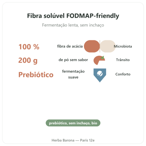 Fibra d'Acácia bio Dynveo Pó 200 g benefícios e dados principais Paris Herba Barona
