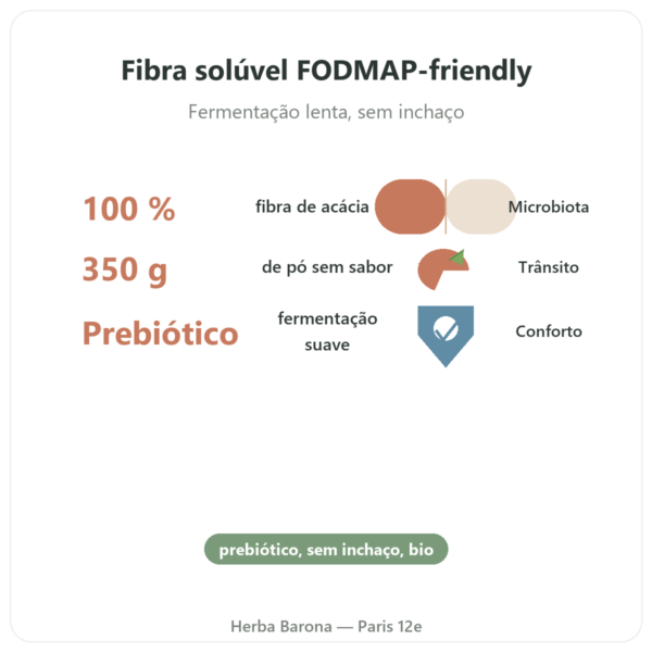 Fibra d'Acácia bio Dynveo Pó 350 g benefícios e dados principais Paris Herba Barona