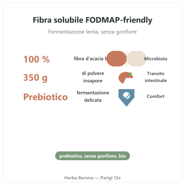 Fibra d'Acacia bio Dynveo Polvere 350 g benefici e dati chiave Paris Herba Barona