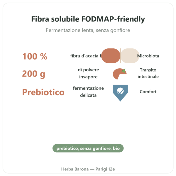Fibra di Acacia BIO Dynveo – Polvere 200 g benefici e dati chiave Paris Herba Barona
