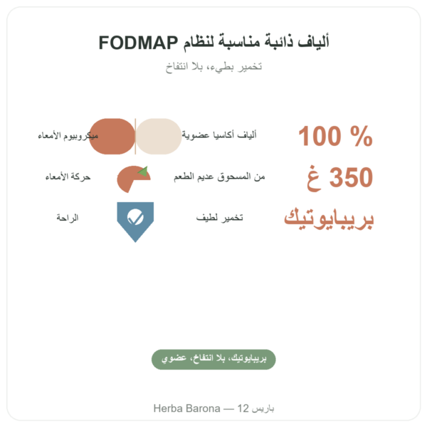 ألياف الأكاسيا العضوية بودرة – Dynveo – 350 غ الفوائد والمعطيات الرئيسية Paris Herba Barona