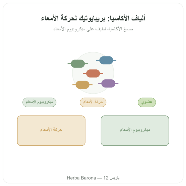 ألياف الأكاسيا العضوية بودرة – Dynveo – 350 غ عرض المنتج Paris Herba Barona
