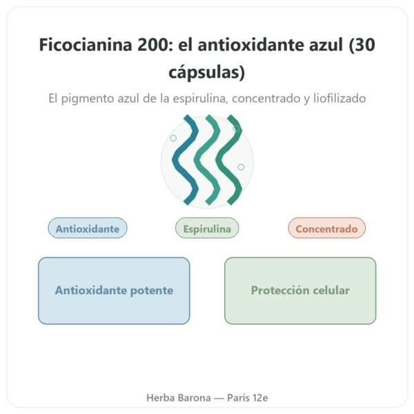 Ficocianina 200 mg – Life's Code – 30 Cápsulas presentación Paris Herba Barona