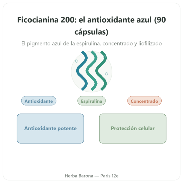 Ficocianina 200 mg – Life's Code – 90 Cápsulas presentación Paris Herba Barona