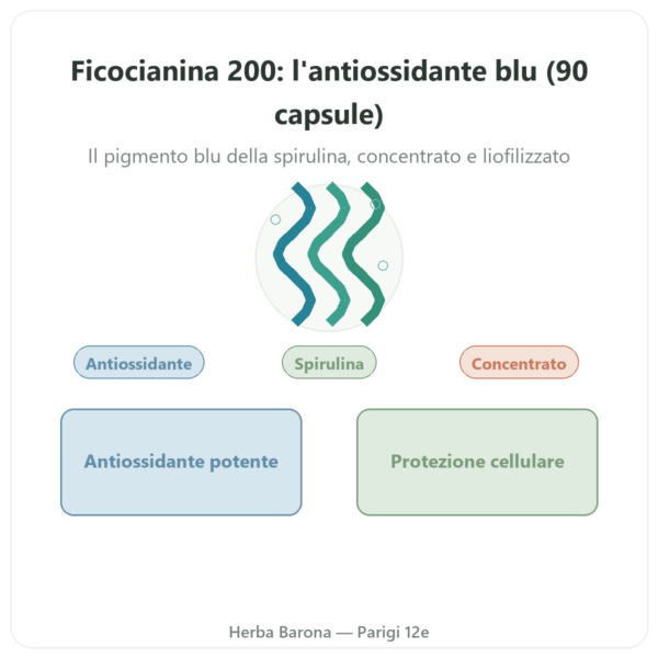 Ficocianina 200mg – Life's Code – 90 capsule presentazione Paris Herba Barona