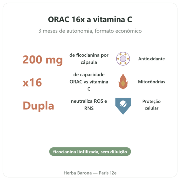Ficocianina 200 mg – Life's Code – 90 Cápsulas – Comprar benefícios e dados principais Paris Herba Barona
