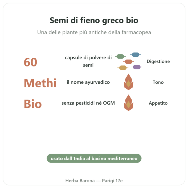 Fieno Greco Bio – Ayur-vana – 60 capsule benefici e dati chiave Paris Herba Barona