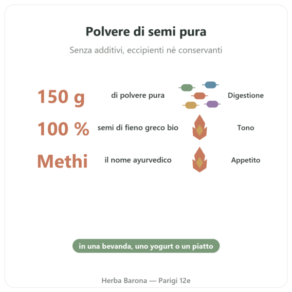 Fieno Greco Bio in polvere – Ayur-vana – 150 g benefici e dati chiave Paris Herba Barona