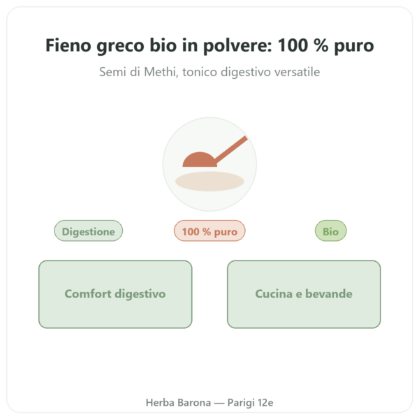 Fieno Greco Bio in polvere – Ayur-vana – 150 g presentazione Paris Herba Barona