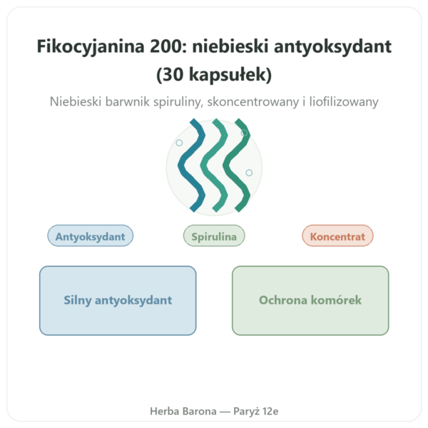Fikocyjanina 200 mg – Life's Code – 30 kapsułek prezentacja Paris Herba Barona
