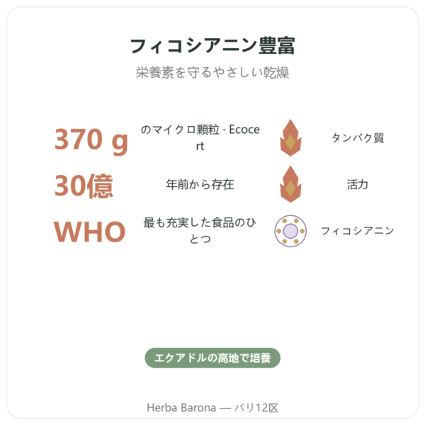 スピルリナ – Flamant vert – マイクログラニュール 370 g – ecocert benefits and key facts Paris Herba Barona
