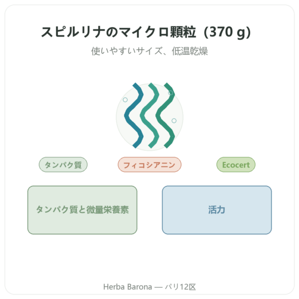 スピルリナ – Flamant vert – マイクログラニュール 370 g – ecocert presentation Paris Herba Barona