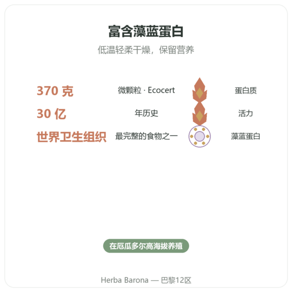 螺旋藻 – Flamant Vert – 微颗粒 370 克 – ecocert 功效与数据 Paris Herba Barona