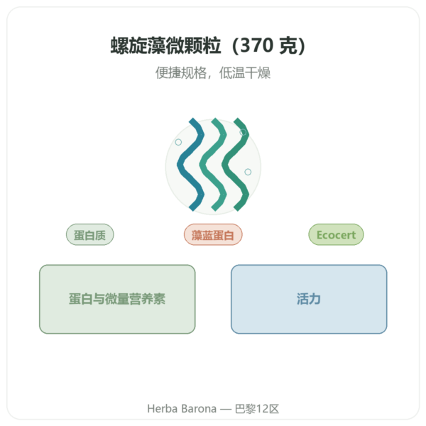 螺旋藻 – Flamant Vert – 微颗粒 370 克 – ecocert 产品展示 Paris Herba Barona
