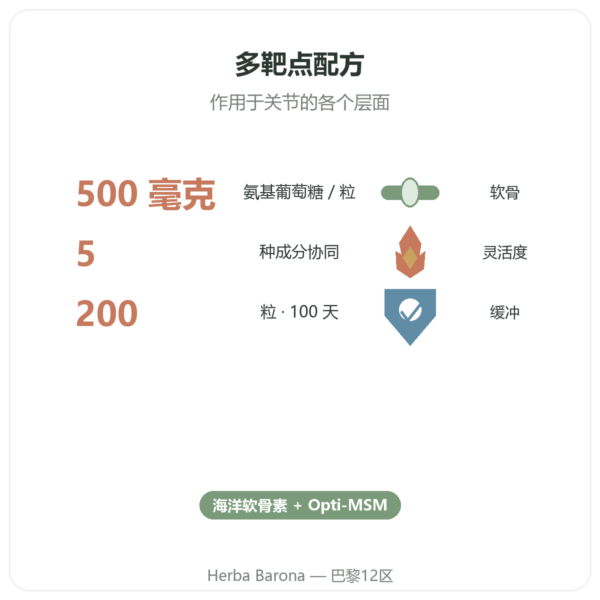 Flexine – Form'Axe – 200 粒 – 关节 功效与数据 Paris Herba Barona