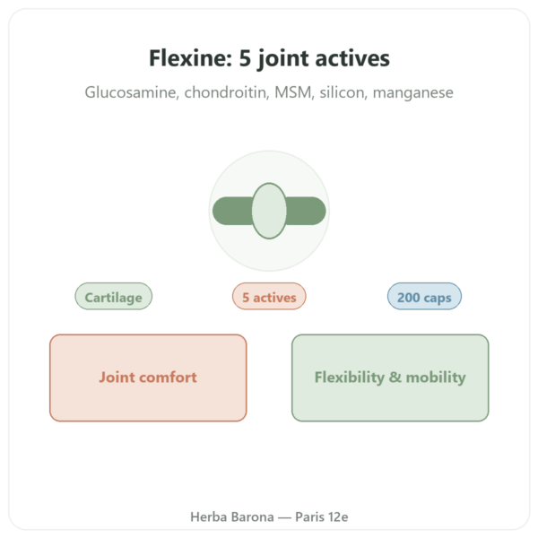 Flexine – Form'Axe – 200 capsules – Joints presentation Paris Herba Barona