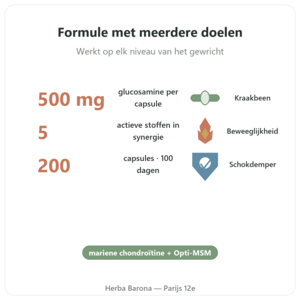 Flexine – Form'Axe – 200 capsules – Gewrichten voordelen en kerngegevens Paris Herba Barona