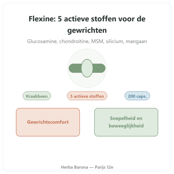 Flexine – Form'Axe – 200 capsules – Gewrichten presentatie Paris Herba Barona