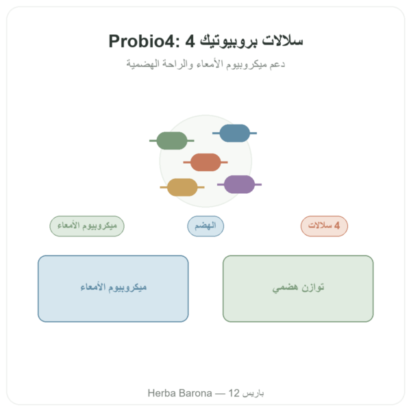 بروبيو4 – Dynveo – 28 كبسولة عرض المنتج Paris Herba Barona