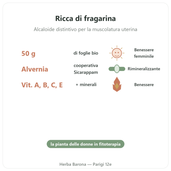 Foglie di Lampone Bio – Les Jardins de Gaïa – 50 g benefici e dati chiave Paris Herba Barona