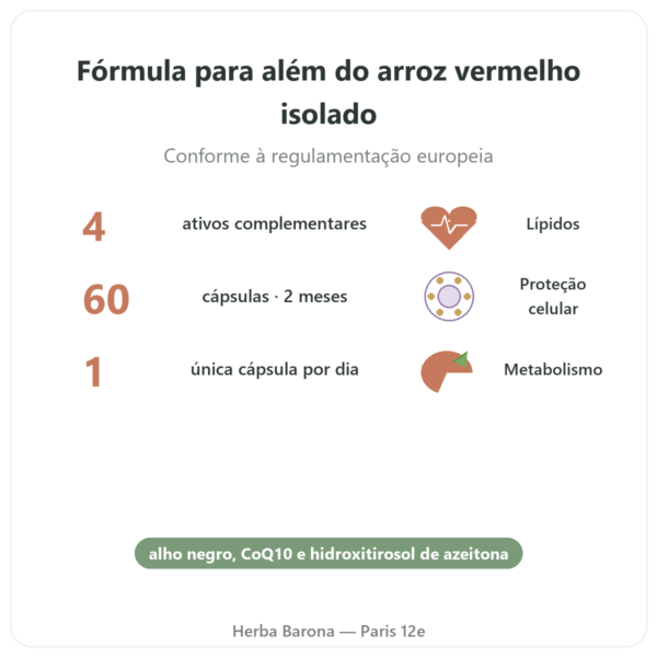 Form'A Arroz Vermelho+ Distriform 60 cápsulas - Alho Negro, Q10 & Oliveira benefícios e dados principais Paris Herba Barona