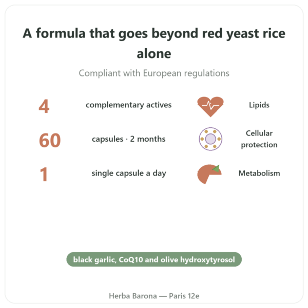 Form'A Red Yeast Rice+ Distriform' 60 Capsules – Black Garlic, Q10 & Olive benefits and key facts Paris Herba Barona
