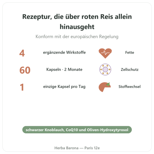 Form'A Reisrot+ – Distriform' – 60 Kapseln – Schwarzer Knoblauch, Q10 & Olive Vorteile und Fakten Paris Herba Barona