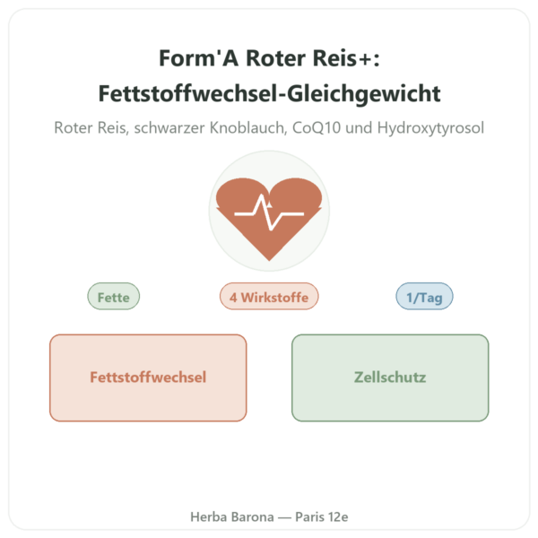 Form'A Reisrot+ – Distriform' – 60 Kapseln – Schwarzer Knoblauch, Q10 & Olive Vorstellung Paris Herba Barona