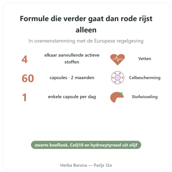 Form'A Riz Rouge+ Distriform' 60 capsules - Zwarte knoflook, Q10 & Olijf voordelen en kerngegevens Paris Herba Barona