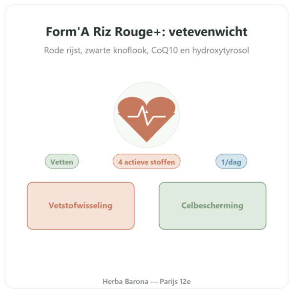 Form'A Riz Rouge+ Distriform' 60 capsules - Zwarte knoflook, Q10 & Olijf presentatie Paris Herba Barona