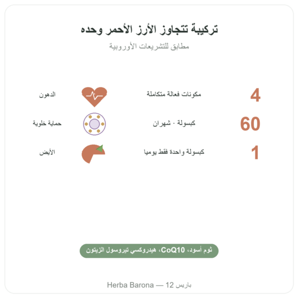 Form'A Riz Rouge+ Distriform' 60 كبسولة - ثوم أسود، Q10 وزيتون الفوائد والمعطيات الرئيسية Paris Herba Barona