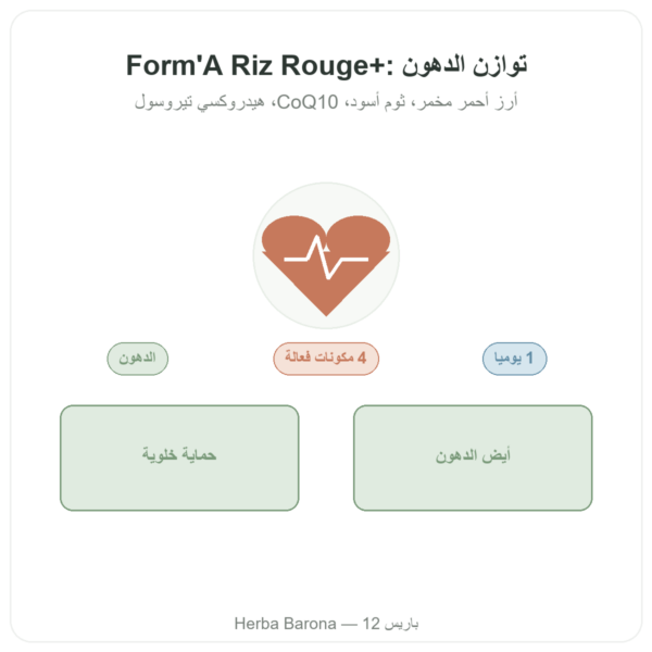 Form'A Riz Rouge+ Distriform' 60 كبسولة - ثوم أسود، Q10 وزيتون عرض المنتج Paris Herba Barona