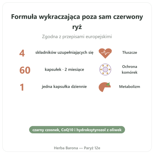 Form'A Ryż Czerwony+ Distriform' 60 kapsułek - Czarny czosnek, Q10 i Oliwka korzyści i najważniejsze fakty Paris Herba Barona
