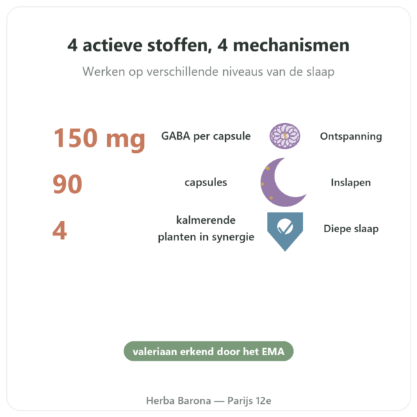 Form'a Sommeil – Distriform' – 90 capsules voordelen en kerngegevens Paris Herba Barona
