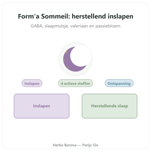 Form'a Sommeil – Distriform' – 90 capsules presentatie Paris Herba Barona