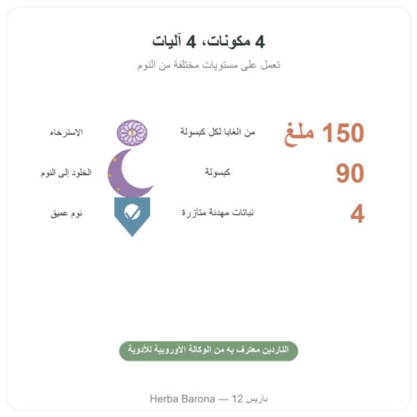 Form'a Sommeil – Distriform' – 90 كبسولة الفوائد والمعطيات الرئيسية Paris Herba Barona