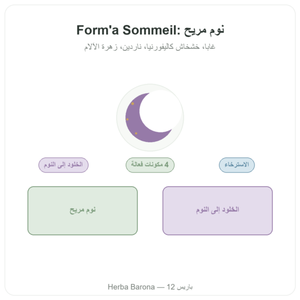Form'a Sommeil – Distriform' – 90 كبسولة عرض المنتج Paris Herba Barona
