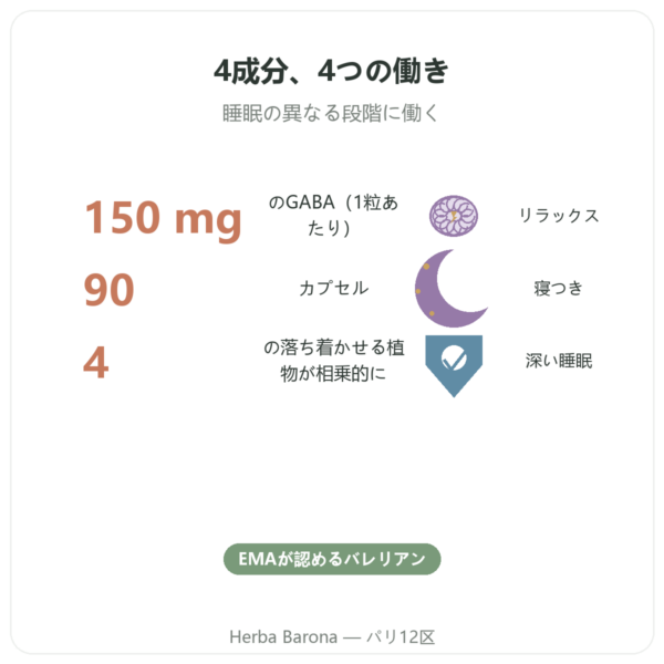 Form'a Sommeil（フォルマ・ソメイユ）– Distriform' – 90カプセル benefits and key facts Paris Herba Barona