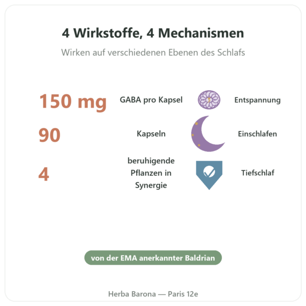 Form'a Sommeil – Distriform' – 90 Kapseln Vorteile und Fakten Paris Herba Barona