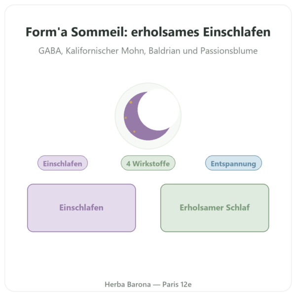 Form'a Sommeil – Distriform' – 90 Kapseln Vorstellung Paris Herba Barona