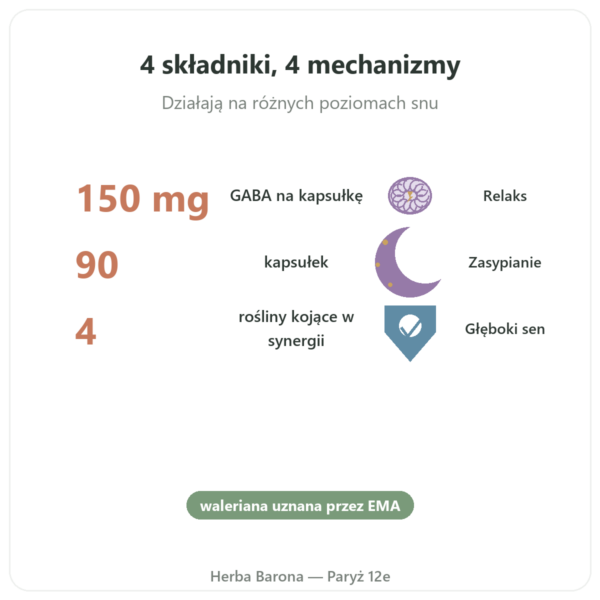 Form'a Sommeil – Distriform' – 90 kapsułek korzyści i najważniejsze fakty Paris Herba Barona