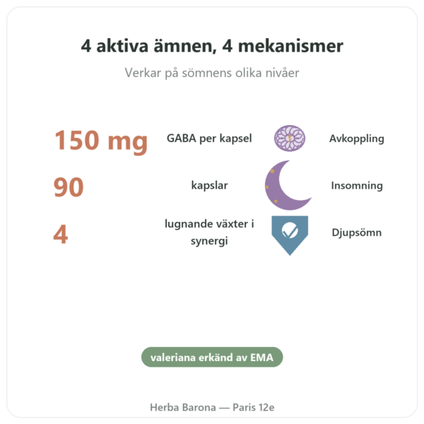 Form'a Sömn – Distriform' – 90 kapslar fördelar och nyckelfakta Paris Herba Barona