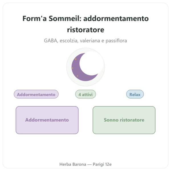 Form'a Sonno – Distriform' – 90 Capsule presentazione Paris Herba Barona