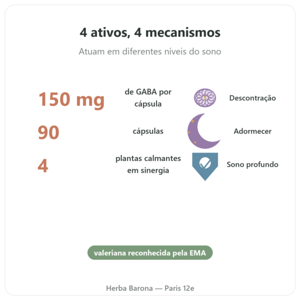 Form'a Sono – Distriform' – 90 cápsulas benefícios e dados principais Paris Herba Barona