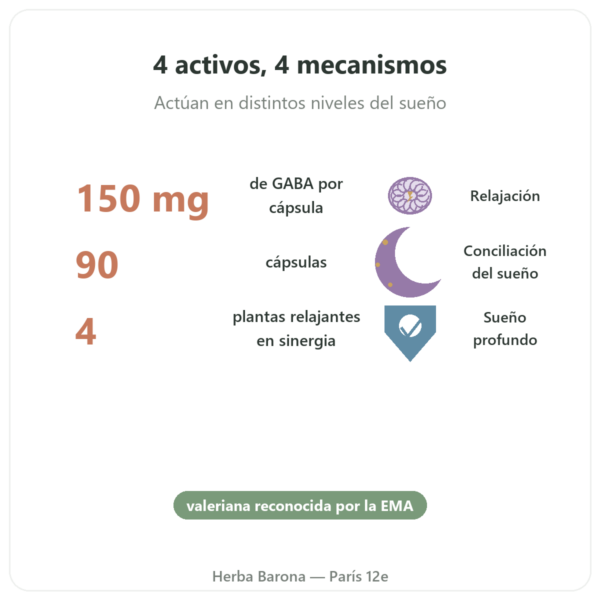 Form'a Sueño – Distriform' – 90 Cápsulas beneficios y datos clave Paris Herba Barona