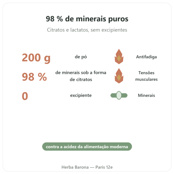Fórmula Alcalinizante pura Dr. Jacob's 200g em Pó benefícios e dados principais Paris Herba Barona