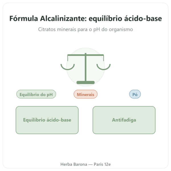 Fórmula Alcalinizante pura Dr. Jacob's 200g em Pó apresentação Paris Herba Barona