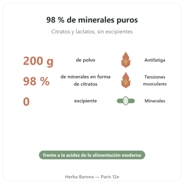 Fórmula Alcalinizante Pura Dr. Jacob's – 200 g en Polvo beneficios y datos clave Paris Herba Barona