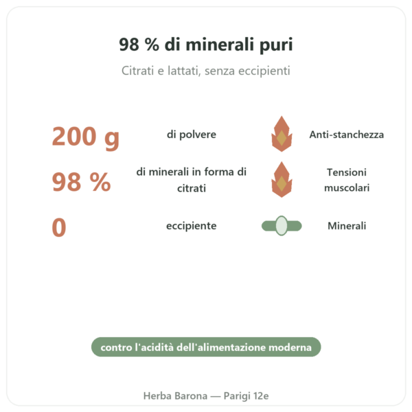 Formula Alcalinizzante pura Dr Jacob's 200g Polvere benefici e dati chiave Paris Herba Barona
